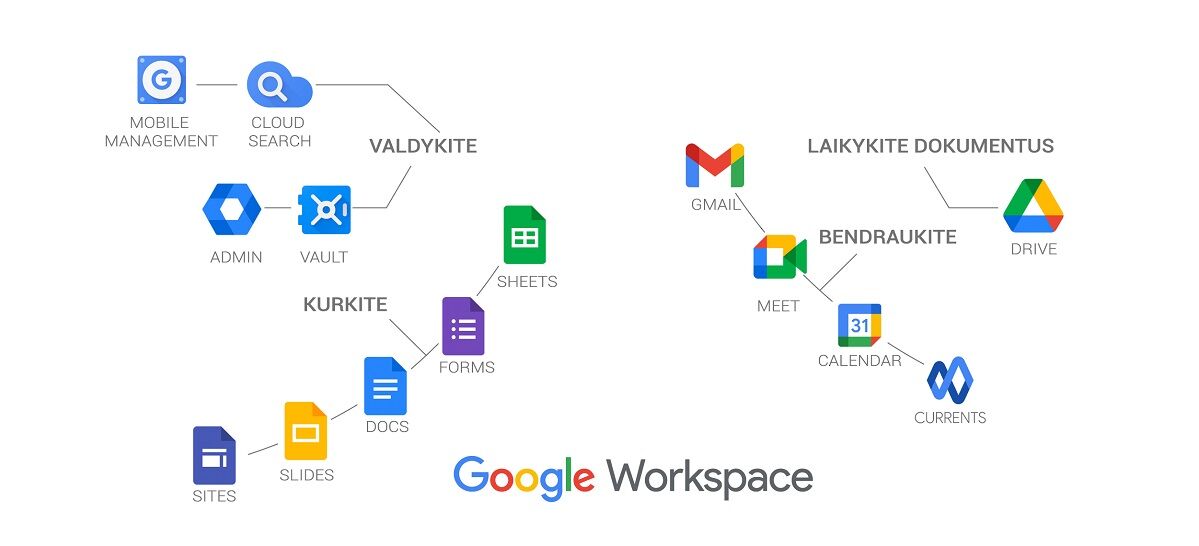 Google Workspace